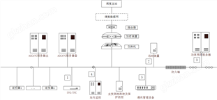 工商業(yè)儲(chǔ)能EMS能量管理系統(tǒng)