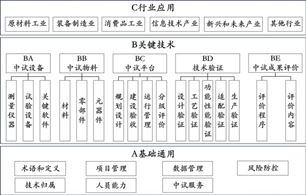 工信部印发《制造业中试标准体系建设指南（2025版）》