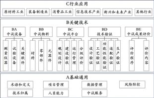《制造业中试标准体系建设指南（2025版）》印发