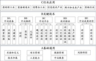 工信部印发《制造业中试标准体系建设指南（2025版）》