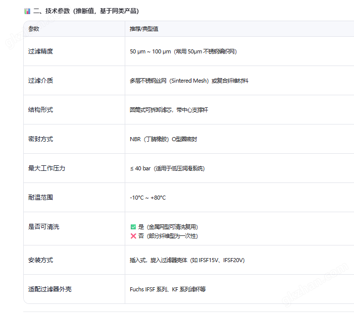 image.png 希而科快速报价Fuchs品牌FIPAT055滤芯