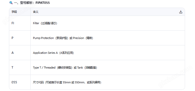 image.png 希而科快速报价Fuchs品牌FIPAT055滤芯