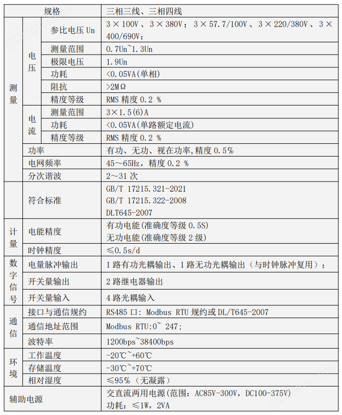 AEM96碳核算碳計(jì)量多功能電表