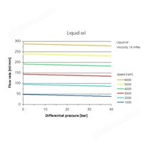 代理德國HNPM微量齒輪泵