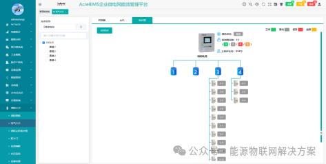 从工业园区到智慧社区：智能微电网的零碳适配性实践