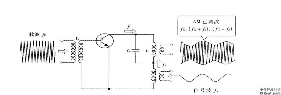 【兆越课堂】信息的空中之旅：从AM调制到工业级5G+Wi-Fi 6的技术突破
