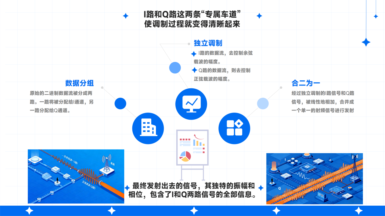 【兆越课堂】信息的空中之旅：从AM调制到工业级5G+Wi-Fi 6的技术突破