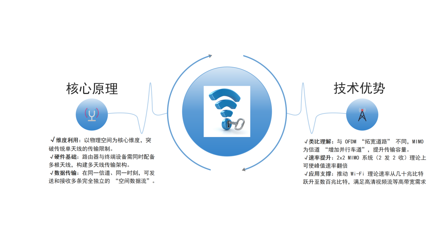 【兆越课堂】信息的空中之旅：从AM调制到工业级5G+Wi-Fi 6的技术突破
