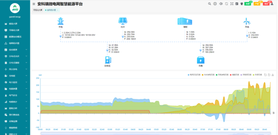 常见分布式光储系统设计方案解析