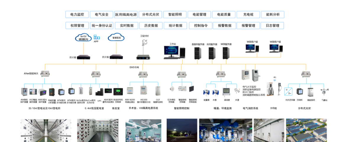 山东省公共机构（医院）绿色低碳发展研讨会