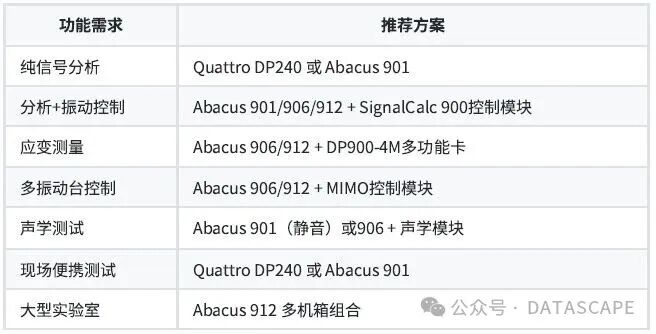 振动测试领域的