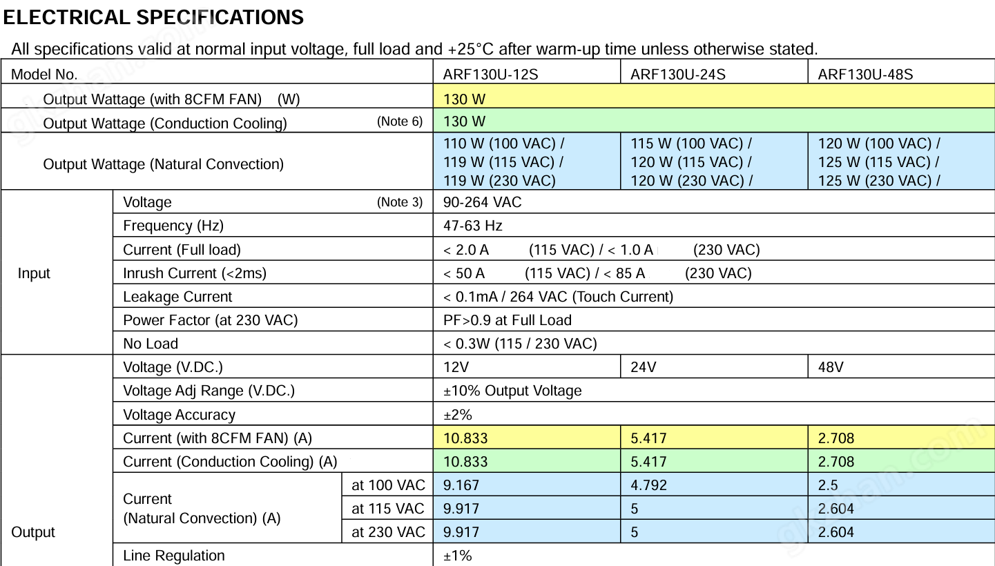 U型開關電源130W系列ARF130U-24S