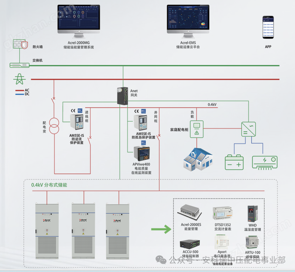 戶外儲能一體柜