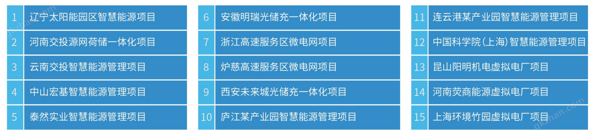 安科瑞EMS3.0微電網(wǎng)智慧能源管理平臺