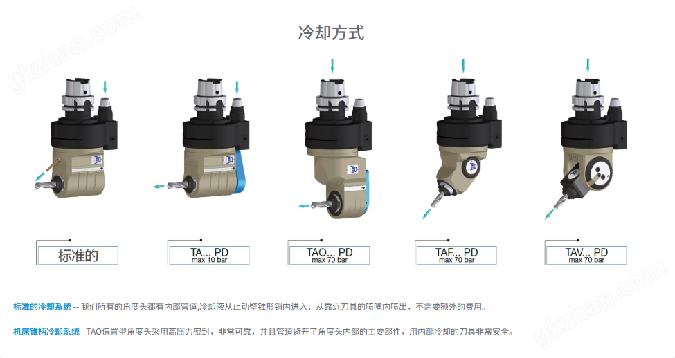 意大利OMG TAL10輕型 90 °角度頭