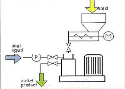 图片.png 在线式粉液分散的混合机