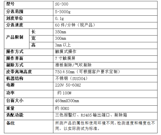 巧克力排塊2.95kg重量檢測(cè)機(jī)在線稱重儀方案